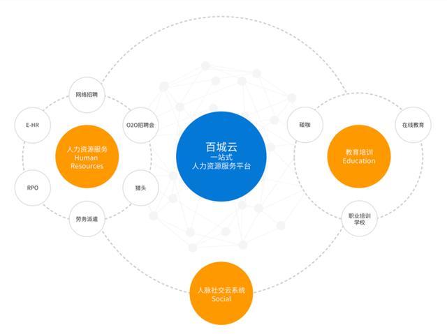 百城股份成功登陸新三板，以“百城云”驅動人力資源服務新生態